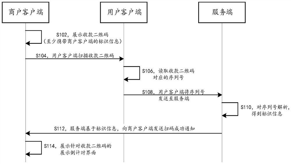 Two-dimensional code display method and device