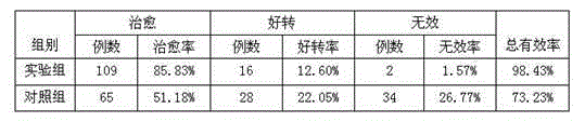 Preparation for treating women's mammary tuberculosis diseases and preparation method thereof