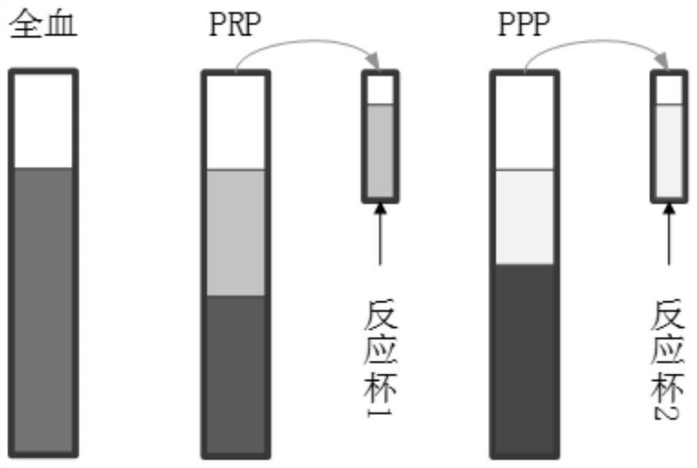 Platelet function testing device, kit and application thereof