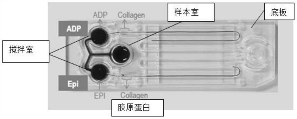 Platelet function testing device, kit and application thereof