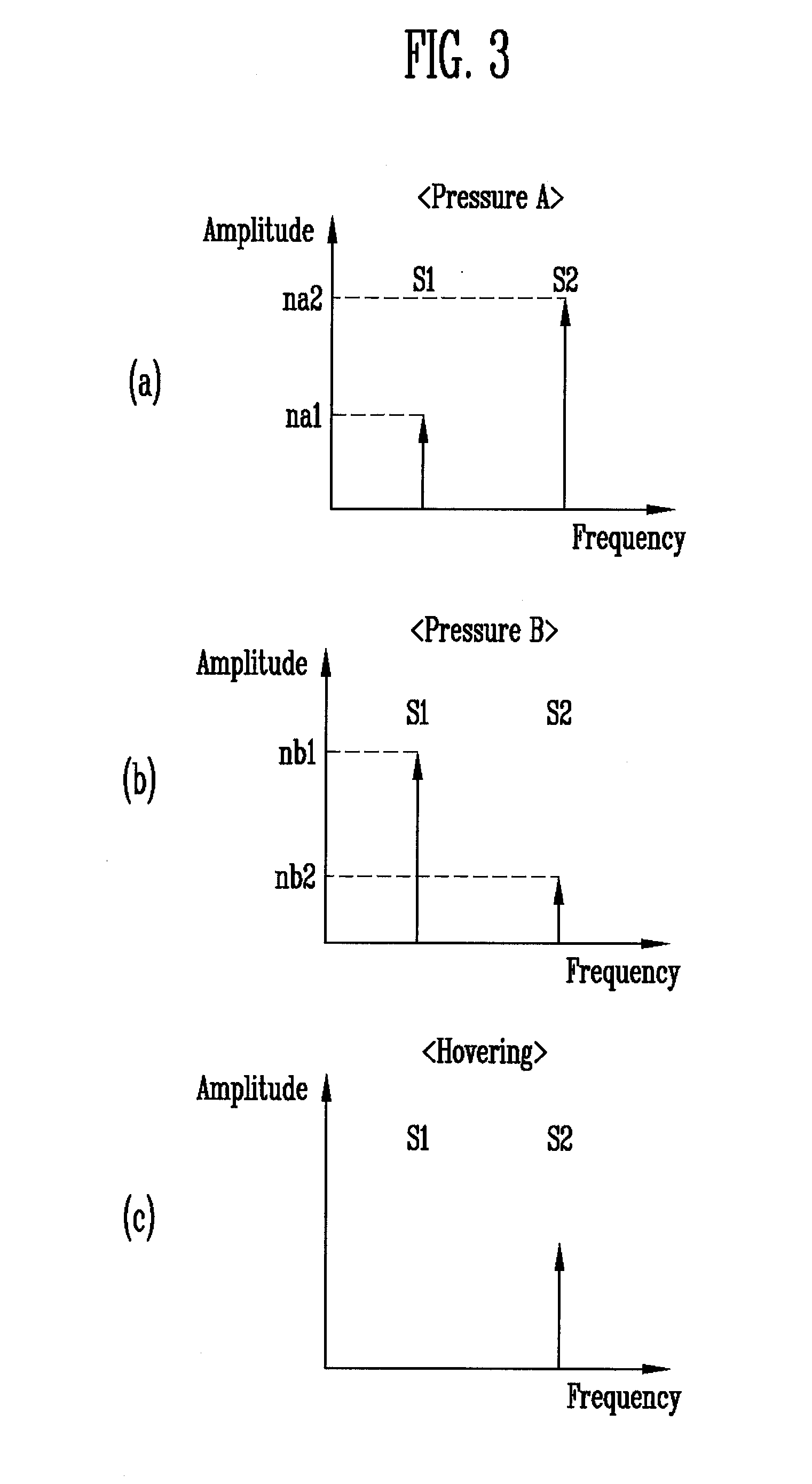 Stylus, pressure detecting system and driving method thereof