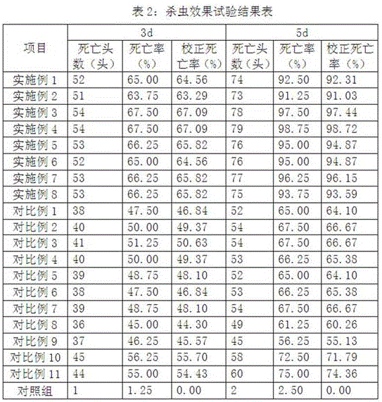 Microorganism wettable powder agent for preventing and treating phenacoccus pergandei and preparation method of microorganism wettable powder agent