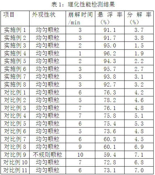 Microorganism wettable powder agent for preventing and treating phenacoccus pergandei and preparation method of microorganism wettable powder agent