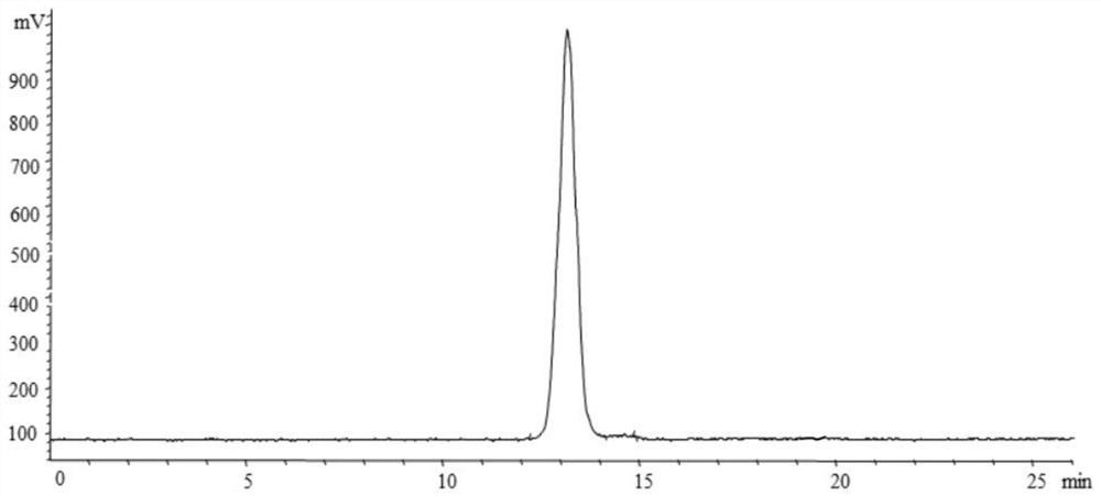 Extraction method and application of Korla pear acidic polysaccharide