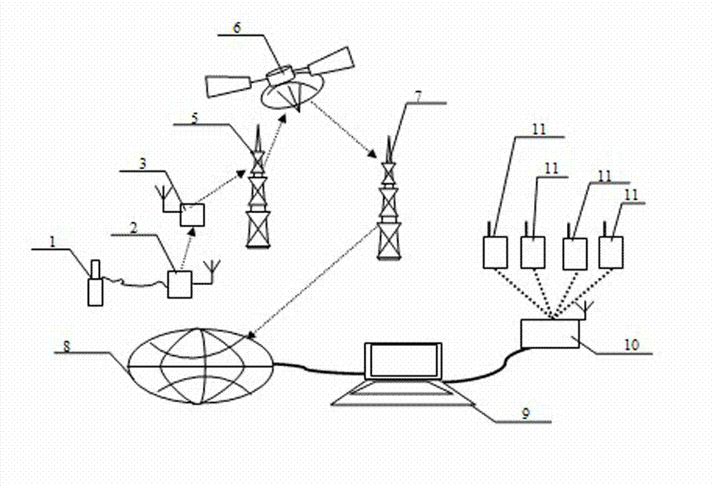 Remote intelligent detection method and facility for subgrade settlement