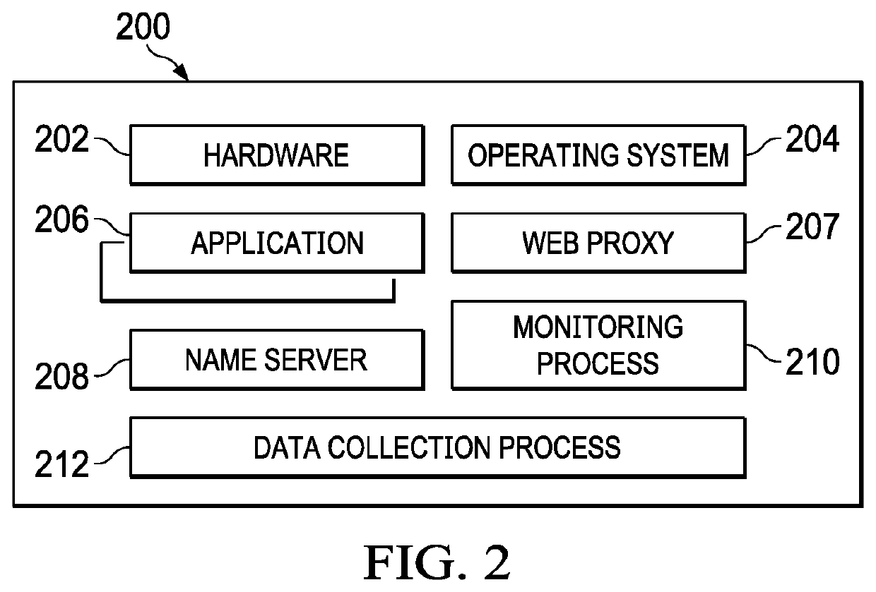 Server-side detection and mitigation of client-side content filters