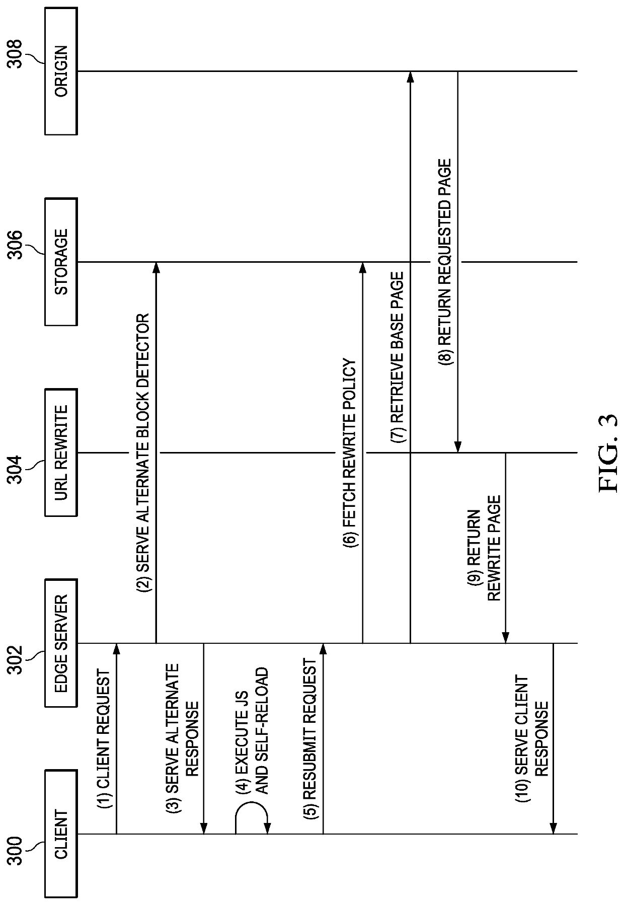 Server-side detection and mitigation of client-side content filters