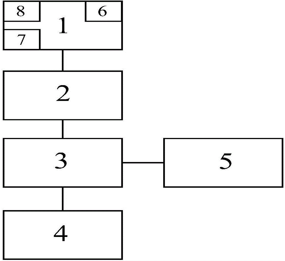 Drunkenness distress method and system based on GPS network