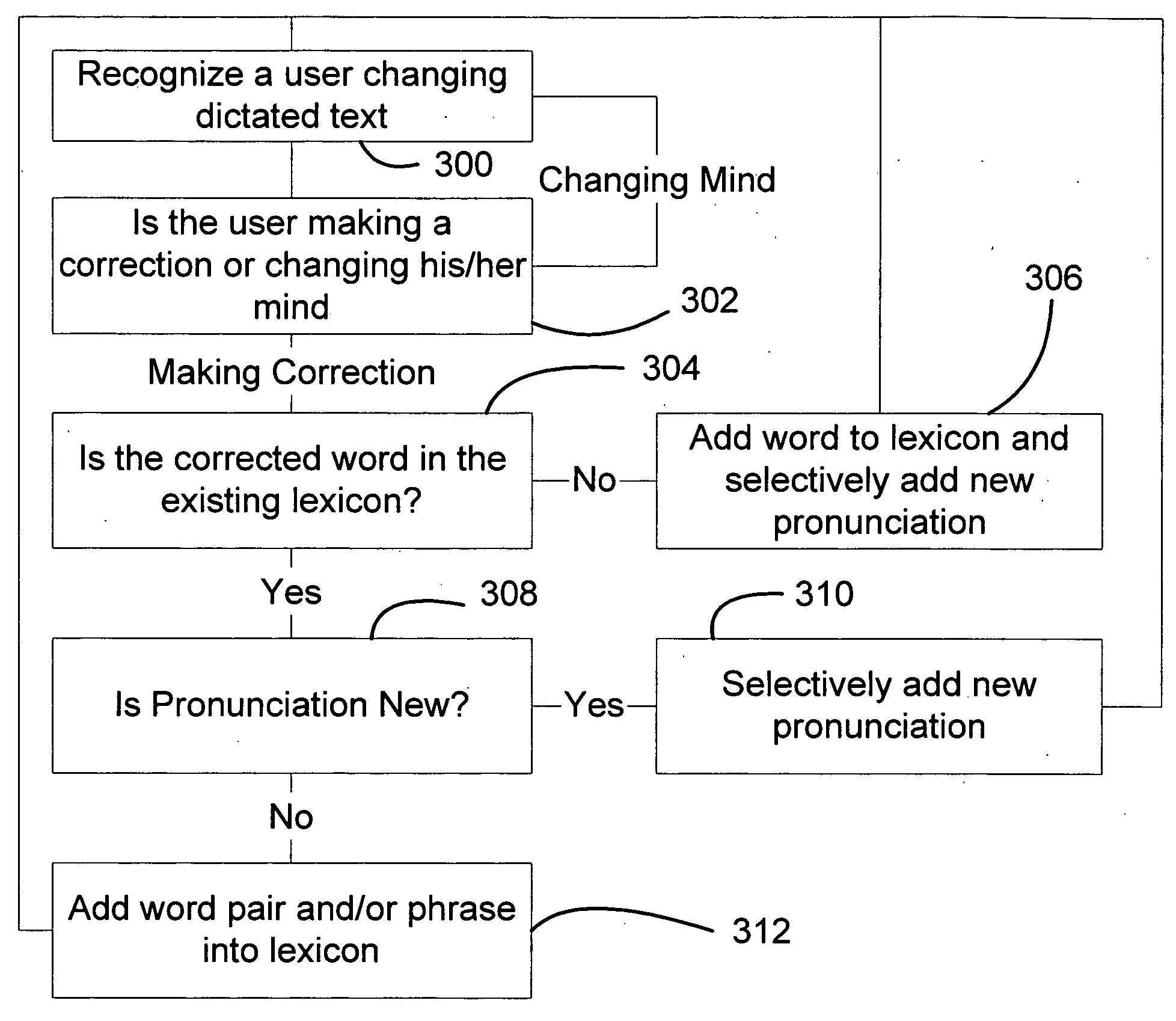 Automatic speech recognition learning using user corrections