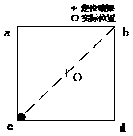 RSSI wireless sensor network three-dimensional cooperative positioning method