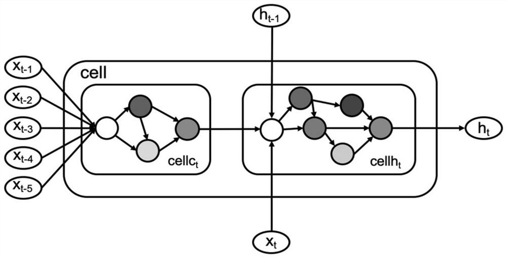 Language model-oriented double-unit search space structure search method