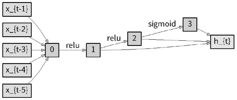 Language model-oriented double-unit search space structure search method