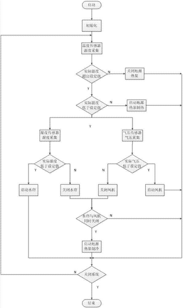 Energy self-supplying type intelligent greenhouse control system and method