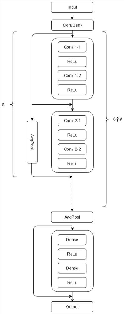 Cross-language voice conversion method and system based on unentanglement and explanatory representation