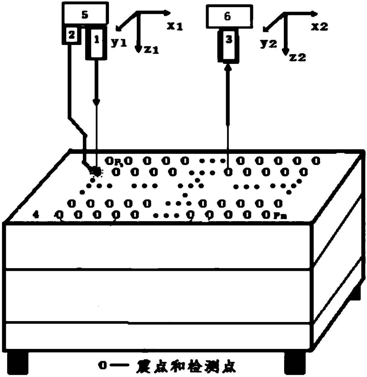 A Laser Ultrasonic Experimental System of Physical Model of Undulating Surface