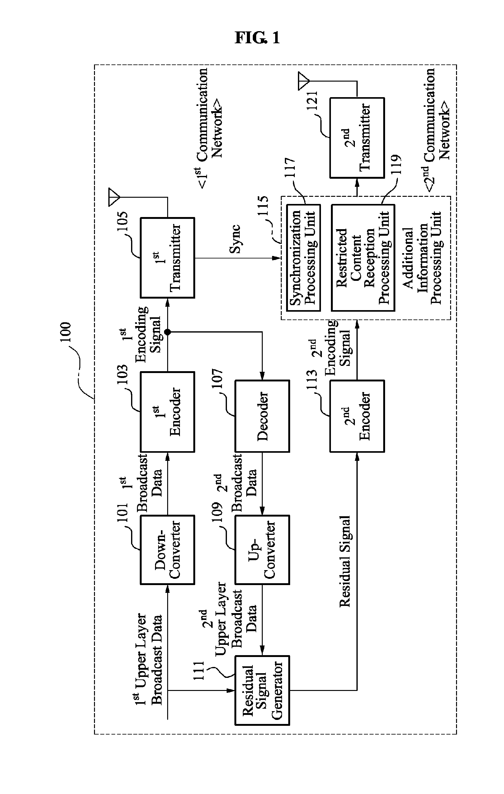 Device and method for hierarchical broadcasting