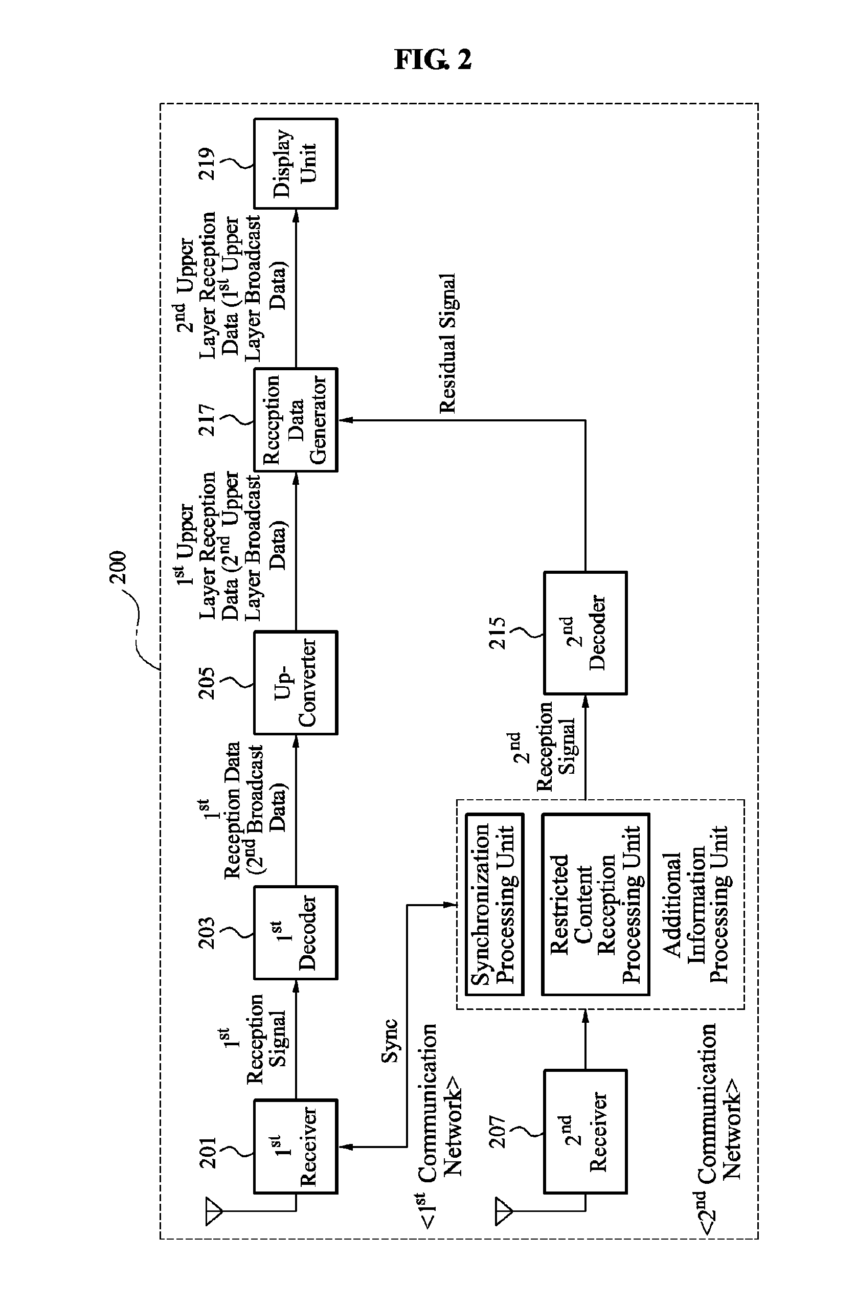 Device and method for hierarchical broadcasting