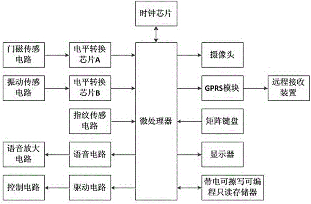 Intelligent entrance guard system