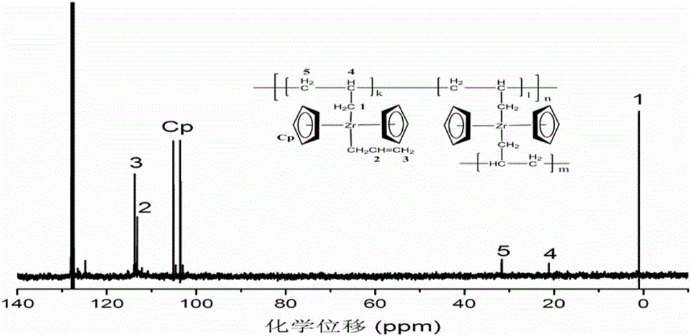 Method for synthesizing soluble ZrC ceramic precursor polymer