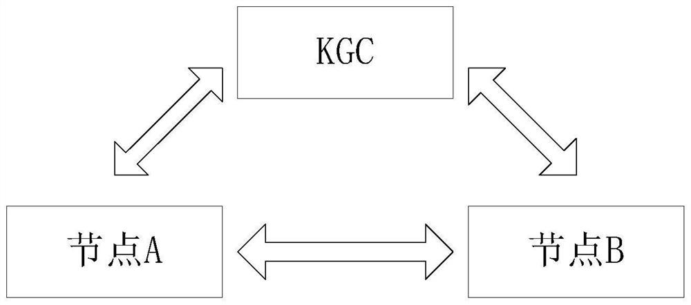 Secure communication method for wireless sensor network