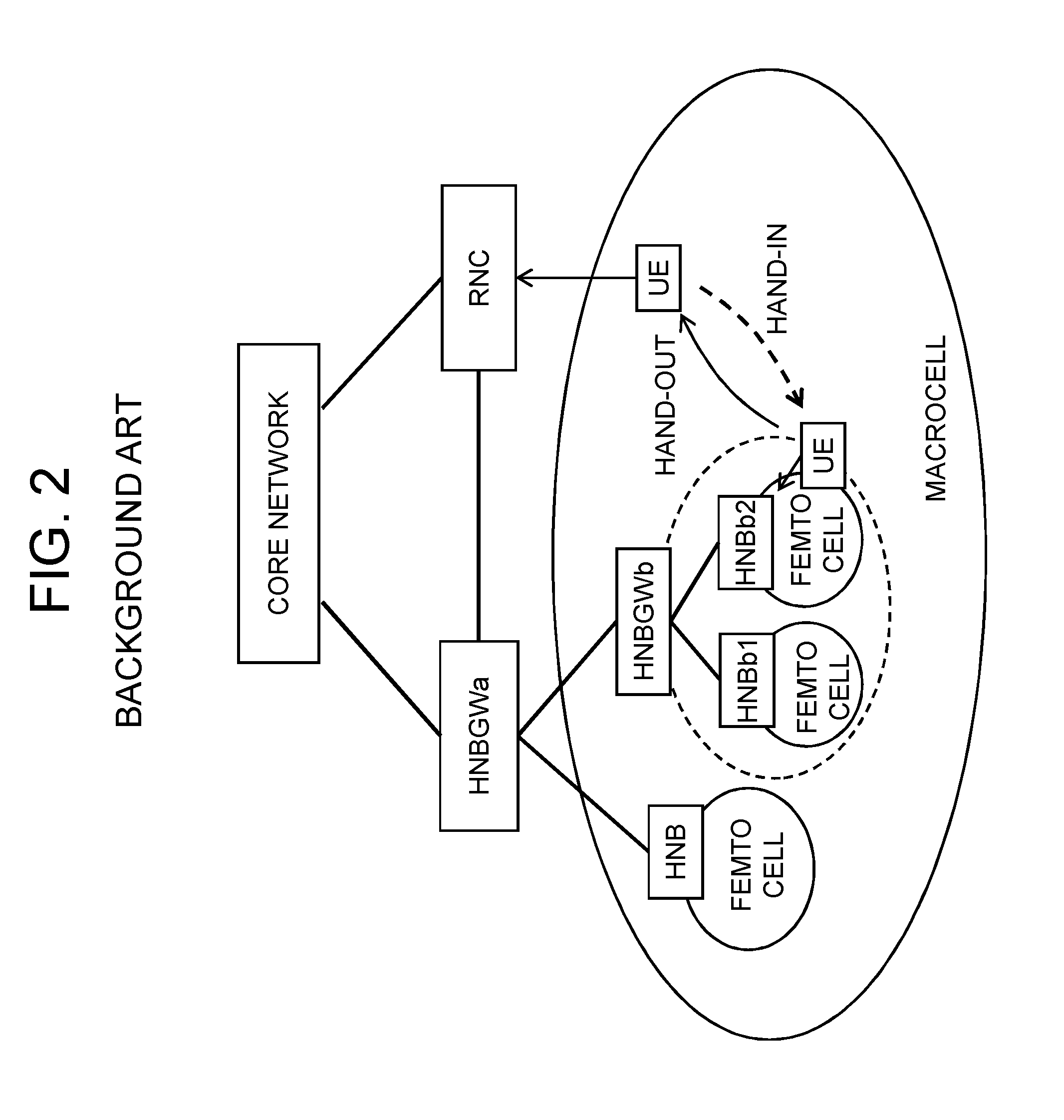 Method of handover control, relay apparatus, and method for selecting target cell in radio communication system