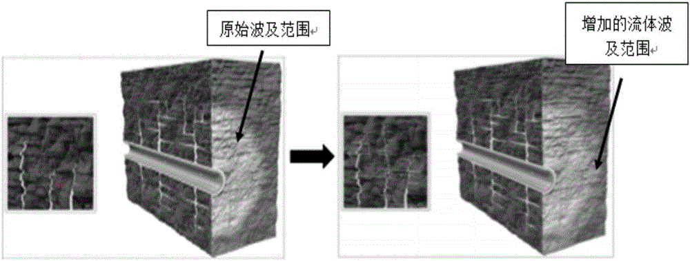 Oil field fracturing transformation method