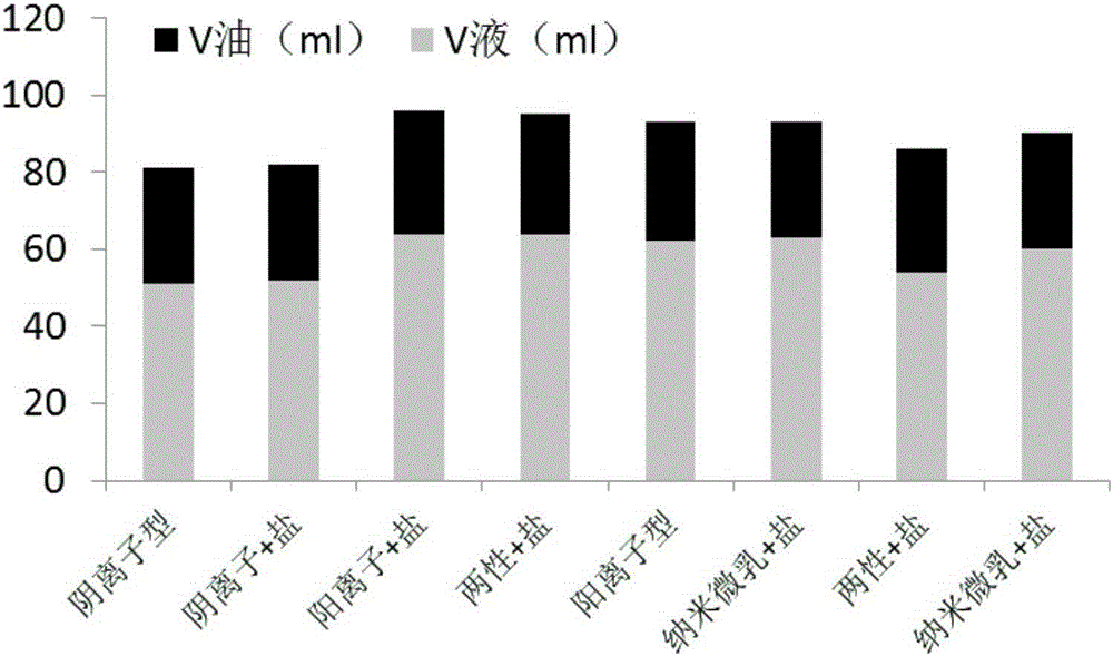 Oil field fracturing transformation method