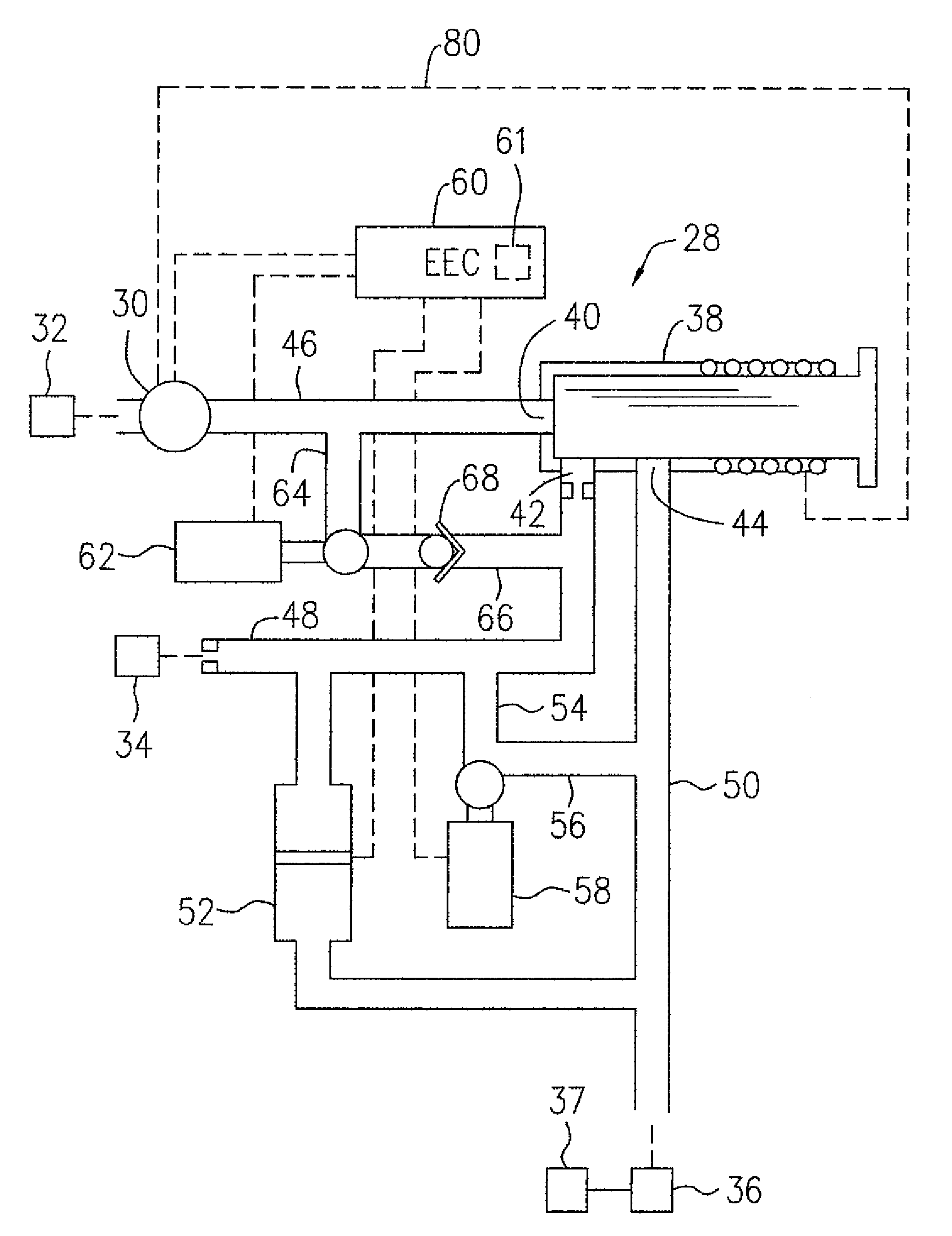 Start flow measurement