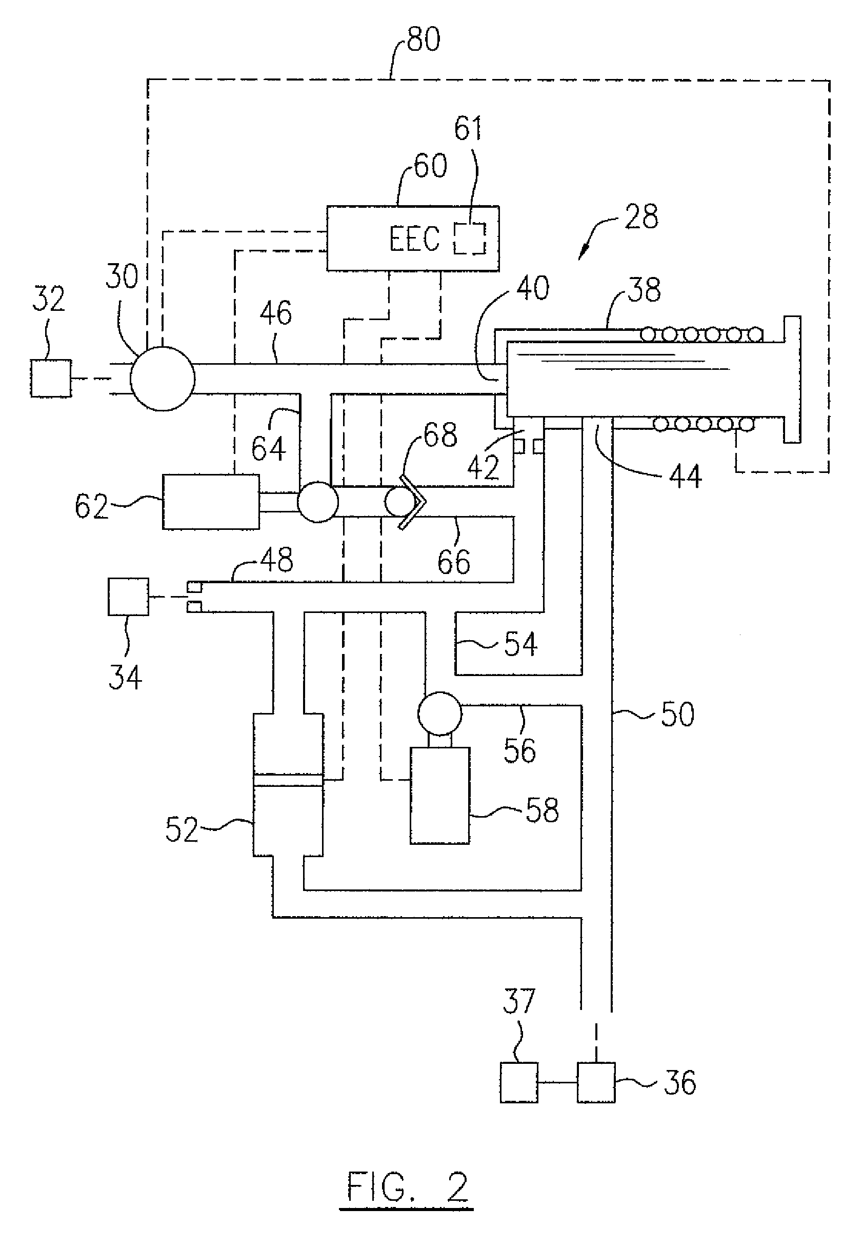 Start flow measurement