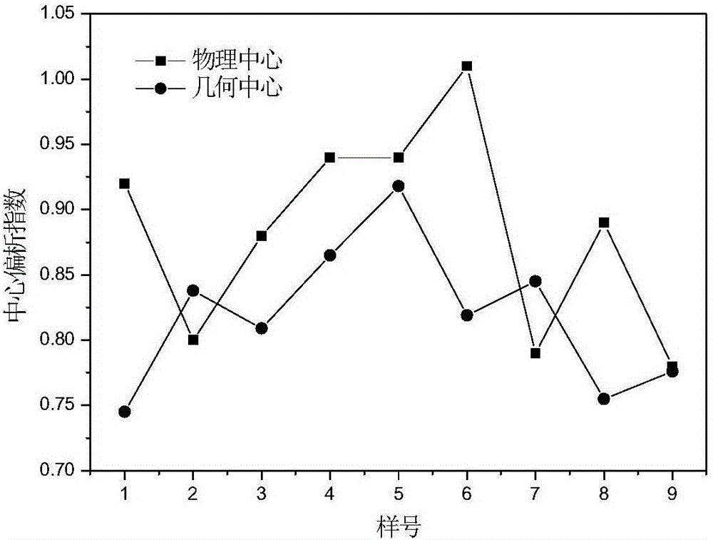 Quantitative evaluating method for square billet center macrosegregation