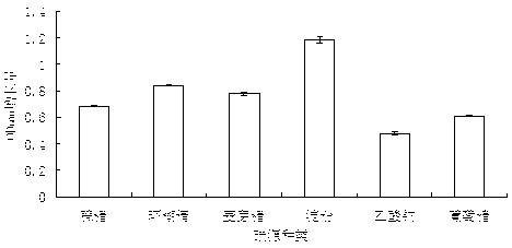 Method for culturing paenibacillus polymyxa at high density