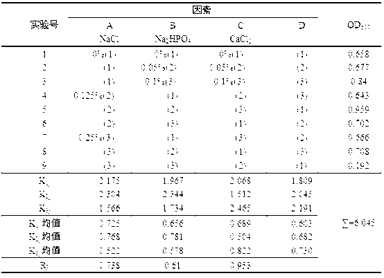 Method for culturing paenibacillus polymyxa at high density