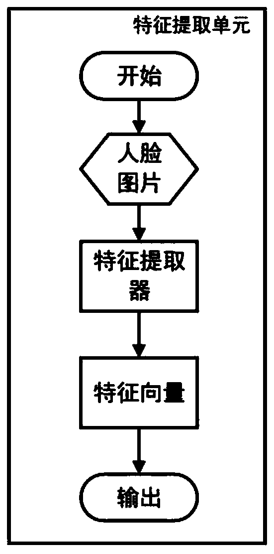 Human face anti-counterfeiting detection method of double-channel convolutional neural network based on attention model