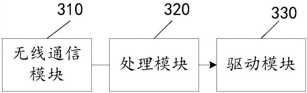 Refrigerator control method and device and refrigerator