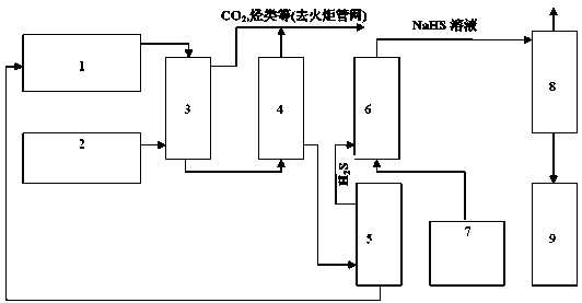 Membrane absorption method and device for producing sodium bisulfide with refinery acid gases