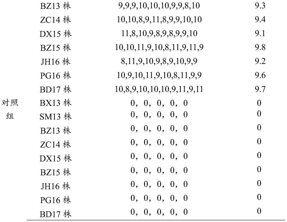 A kind of poultry adenovirus, a kind of quadruple vaccine and preparation method thereof