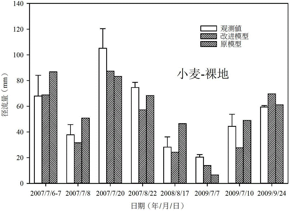 Runoff predicting method