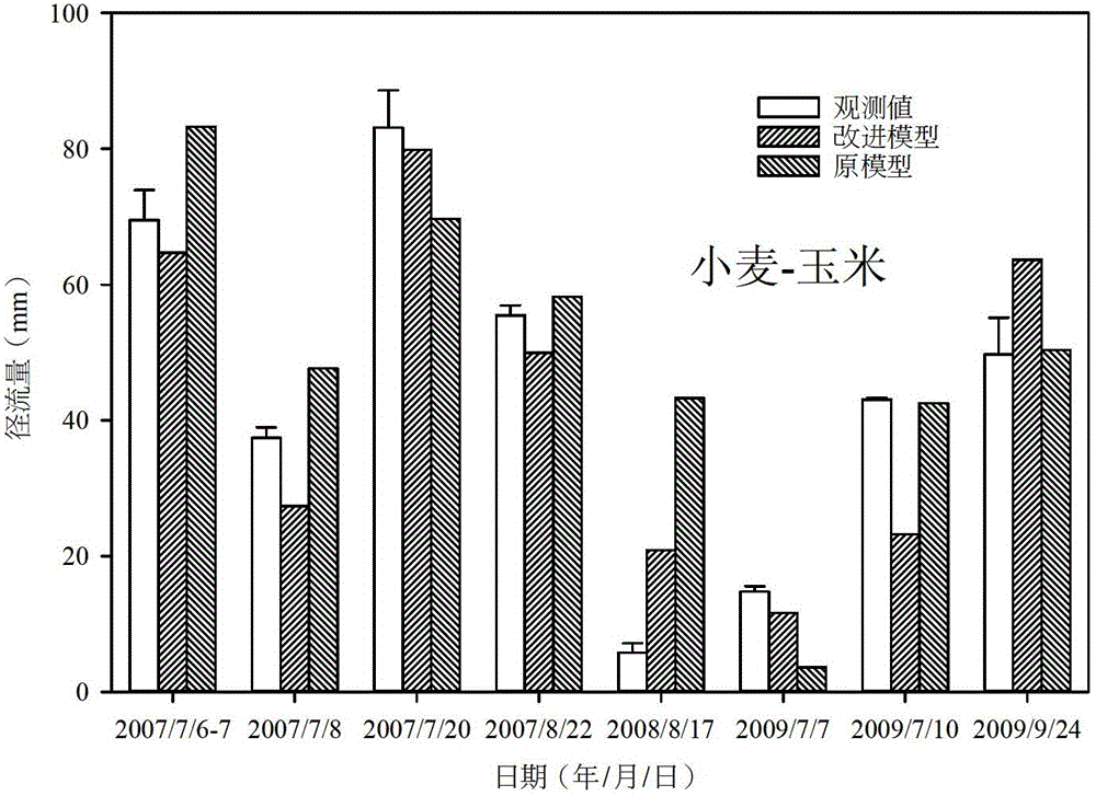 Runoff predicting method