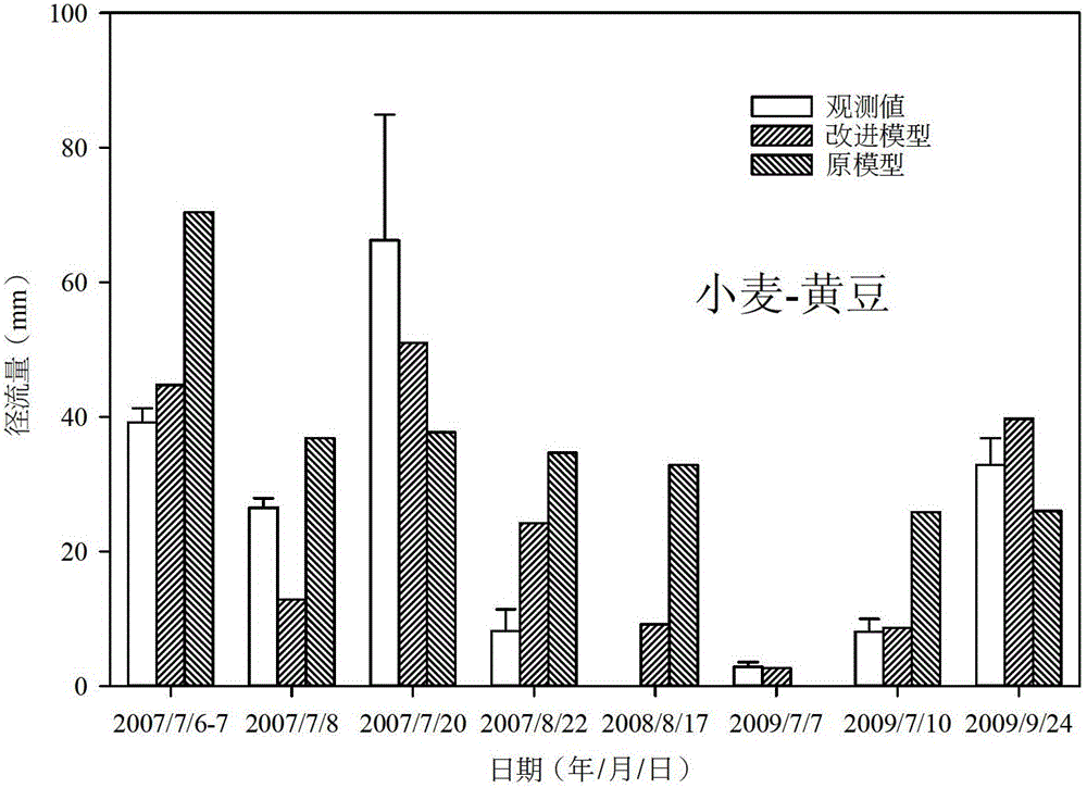 Runoff predicting method