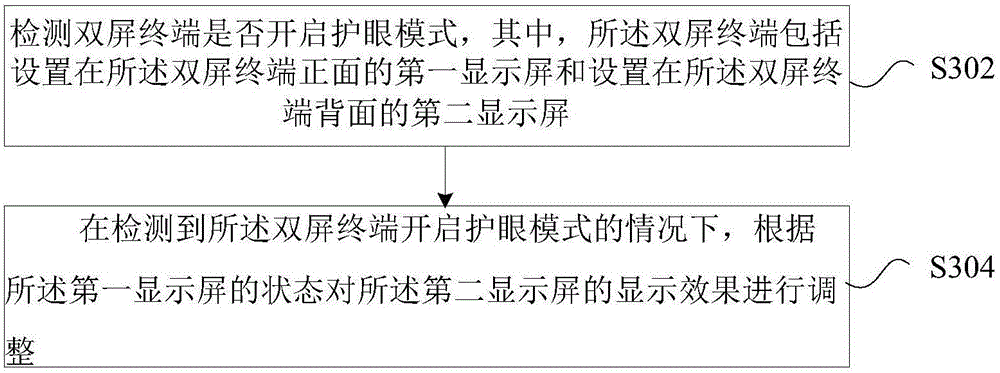 Display adjustment method and apparatus, and terminal