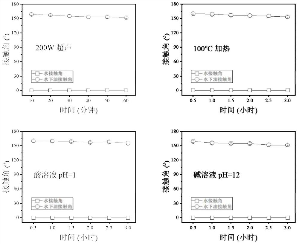 A kind of preparation method of superhydrophilic PTFE filter membrane and the superhydrophilic PTFE filter membrane that adopts this preparation method to make