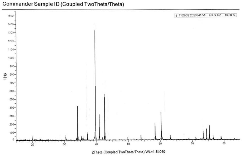 Production process of silicon carbide titanium