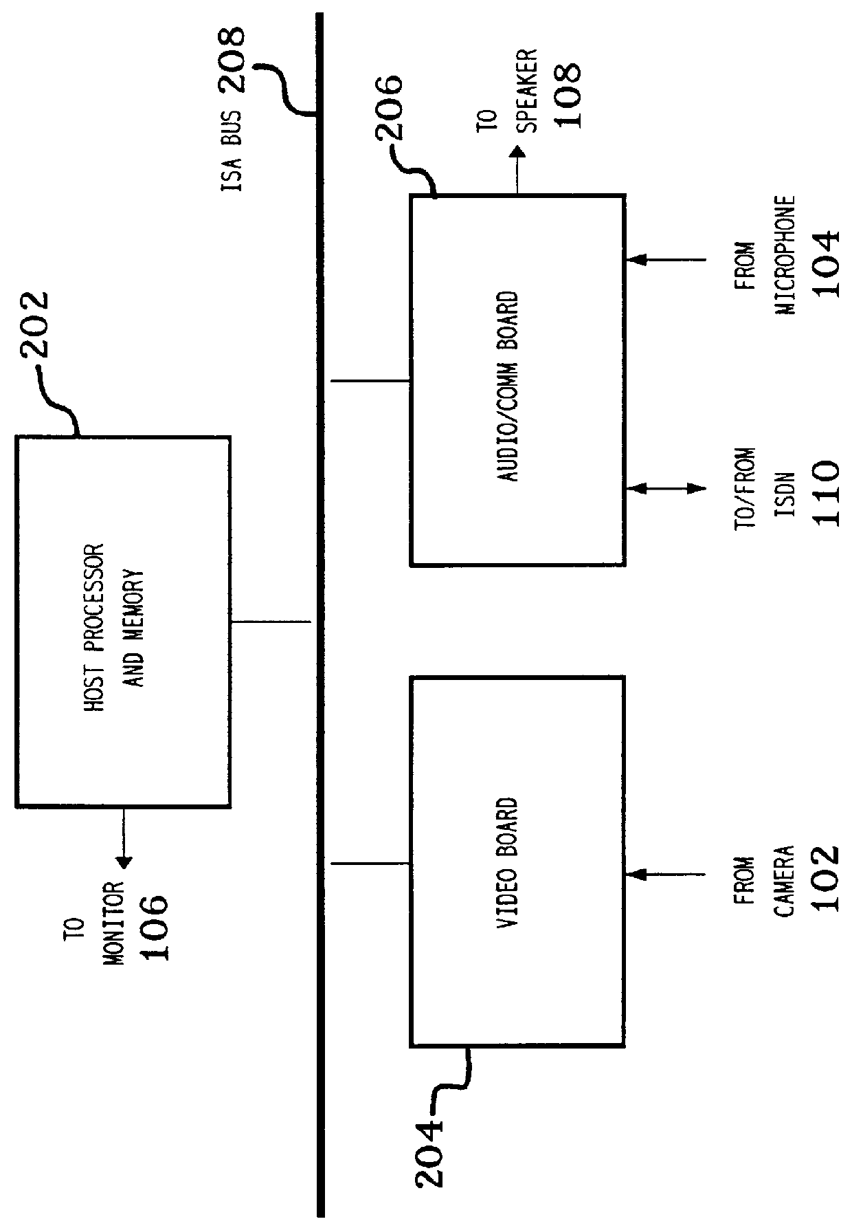 Communications subsystem for computer-based conferencing system using both ISDN B channels for transmission