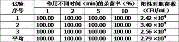 Antibacterial composition based on natural plant raw material and application of antibacterial composition