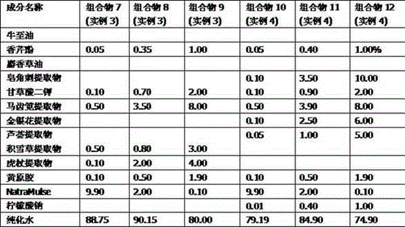 Antibacterial composition based on natural plant raw material and application of antibacterial composition