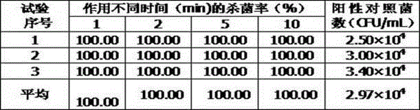 Antibacterial composition based on natural plant raw material and application of antibacterial composition