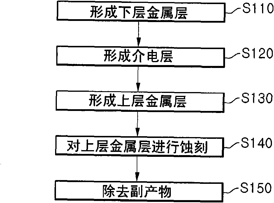 Method for manufacturing capacitor of semiconductor device