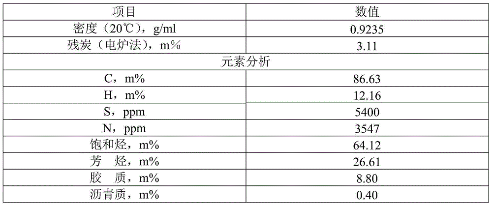 Heavy oil catalytic cracking catalyst and preparation method thereof and heavy oil catalytic cracking method