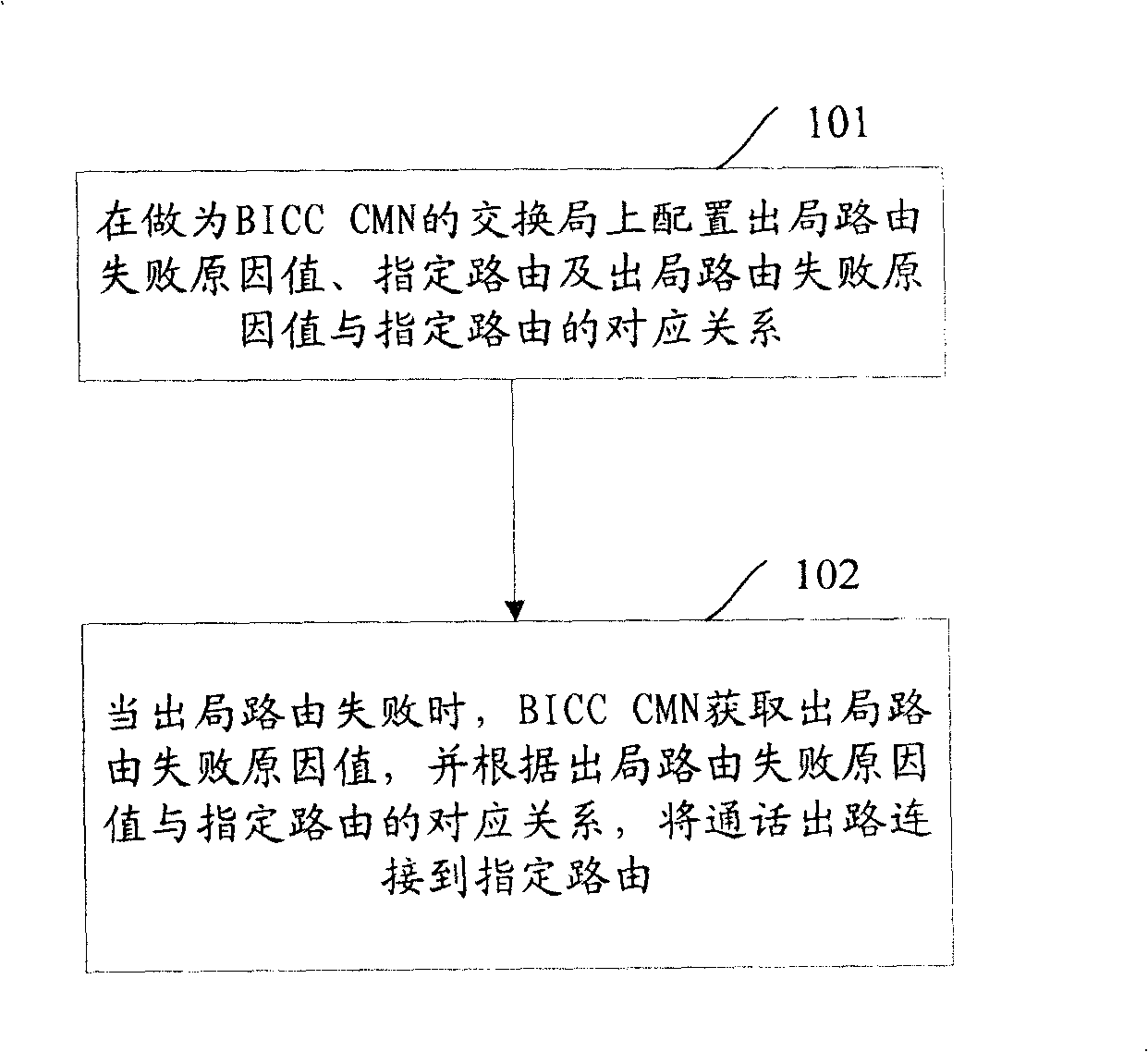 System, switch and method for reselecting call arbitration node failure routing