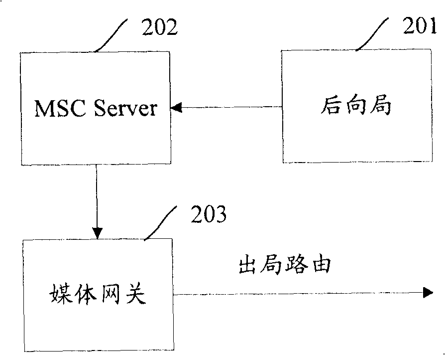 System, switch and method for reselecting call arbitration node failure routing